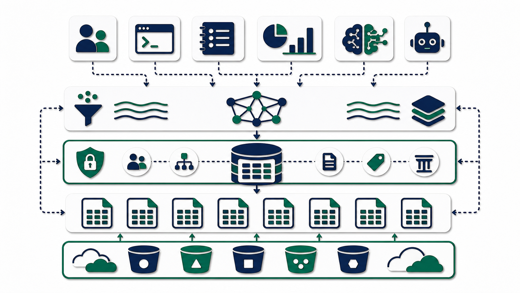 Papercut open lakehouse governance model with shared catalog, query federation, semantic layer, and clients